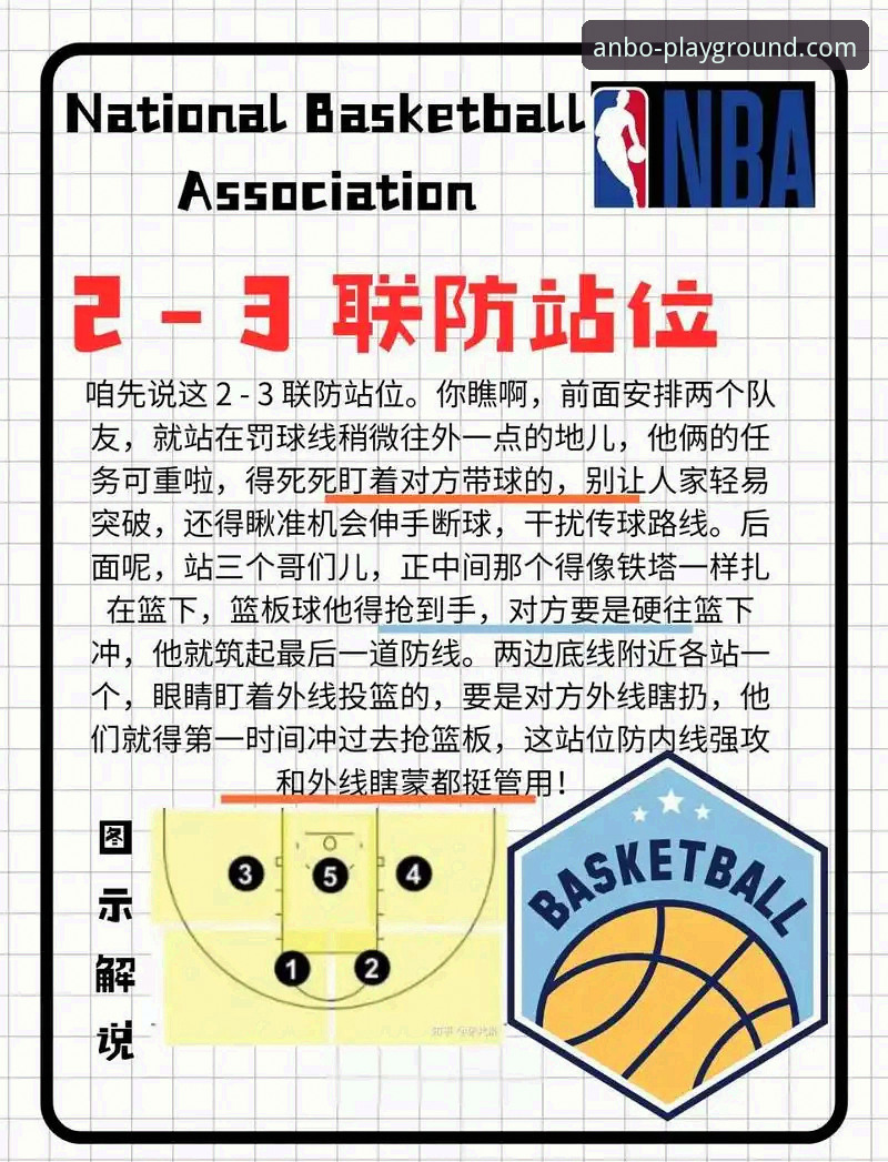 CBA季后赛横扫晋级必备知识：山西男篮团队篮球背后的战术密码
